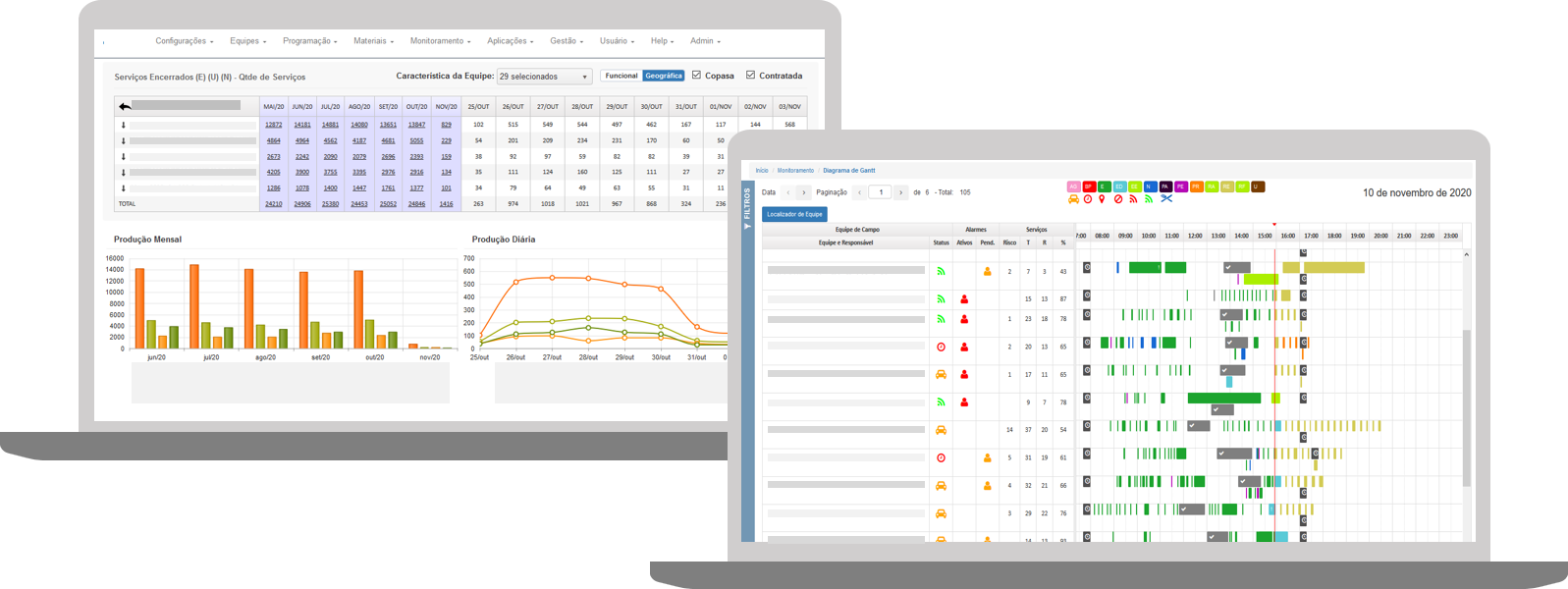 MaxField, monitoramento, despacho e programação e gestão online.